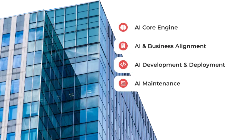 AI Consulting di Indonesia, Konsultasi AI, Jasa Konsultasi AI - Ilustrasi Platform